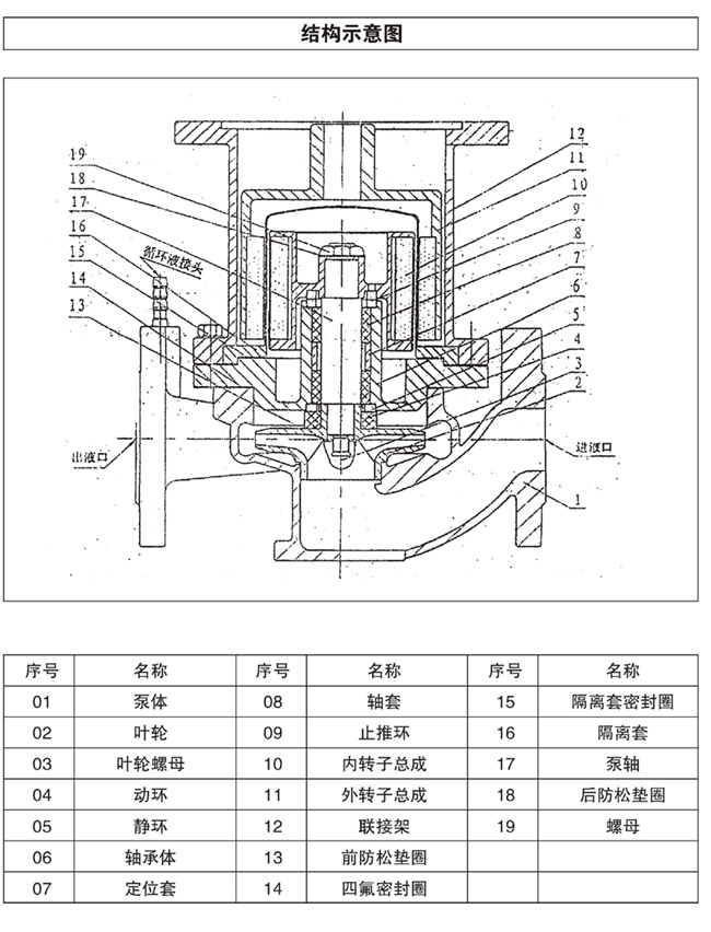 CQG磁力管道泵