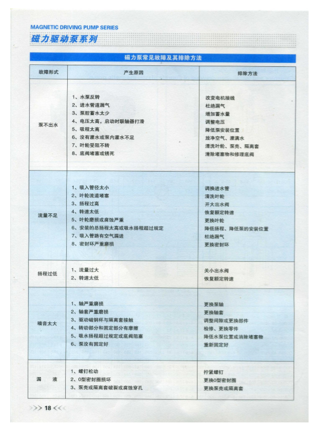 CQB-F型氟塑料磁力泵故障排除