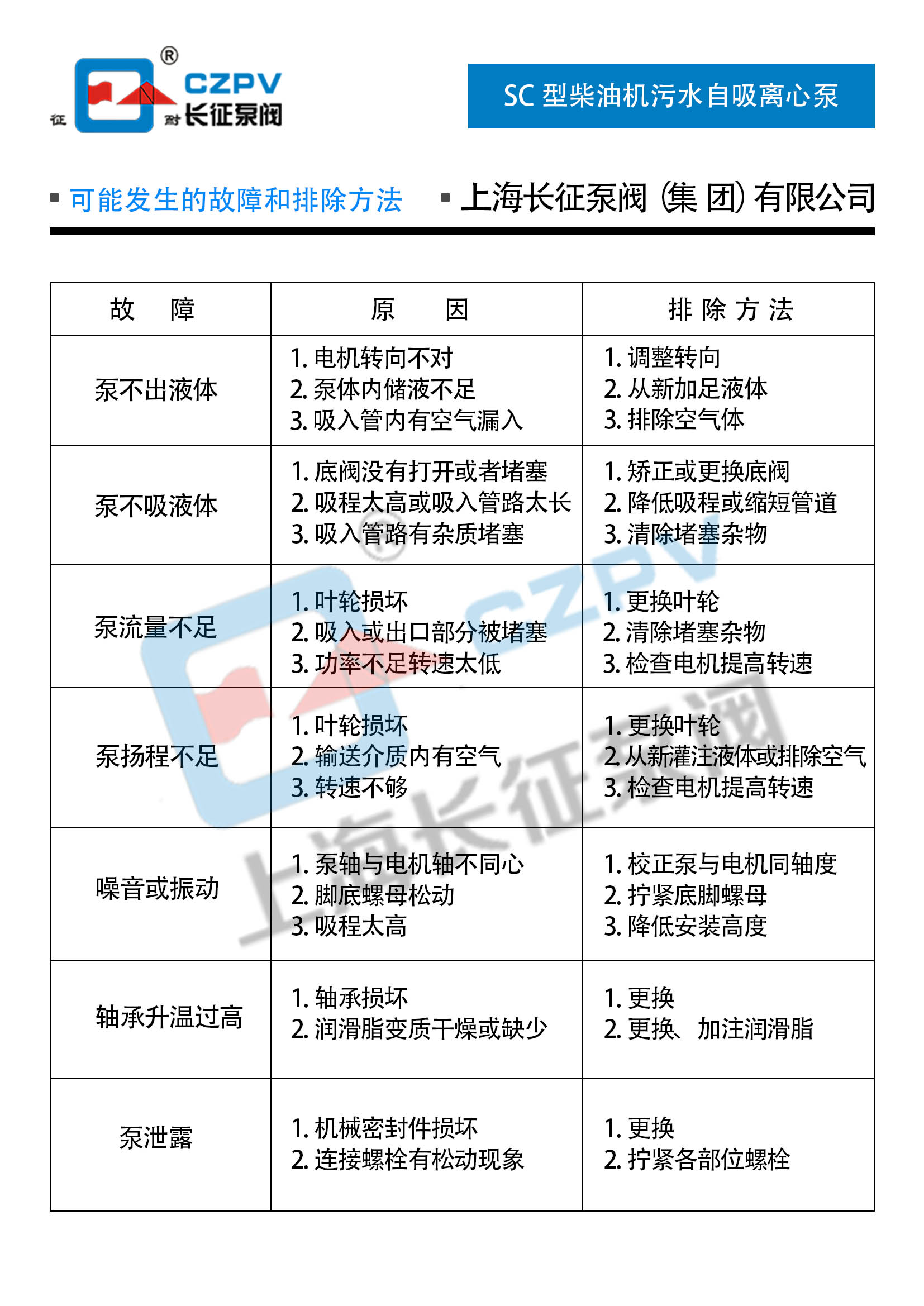 SC型柴油機污水提升自吸離心泵故障排除