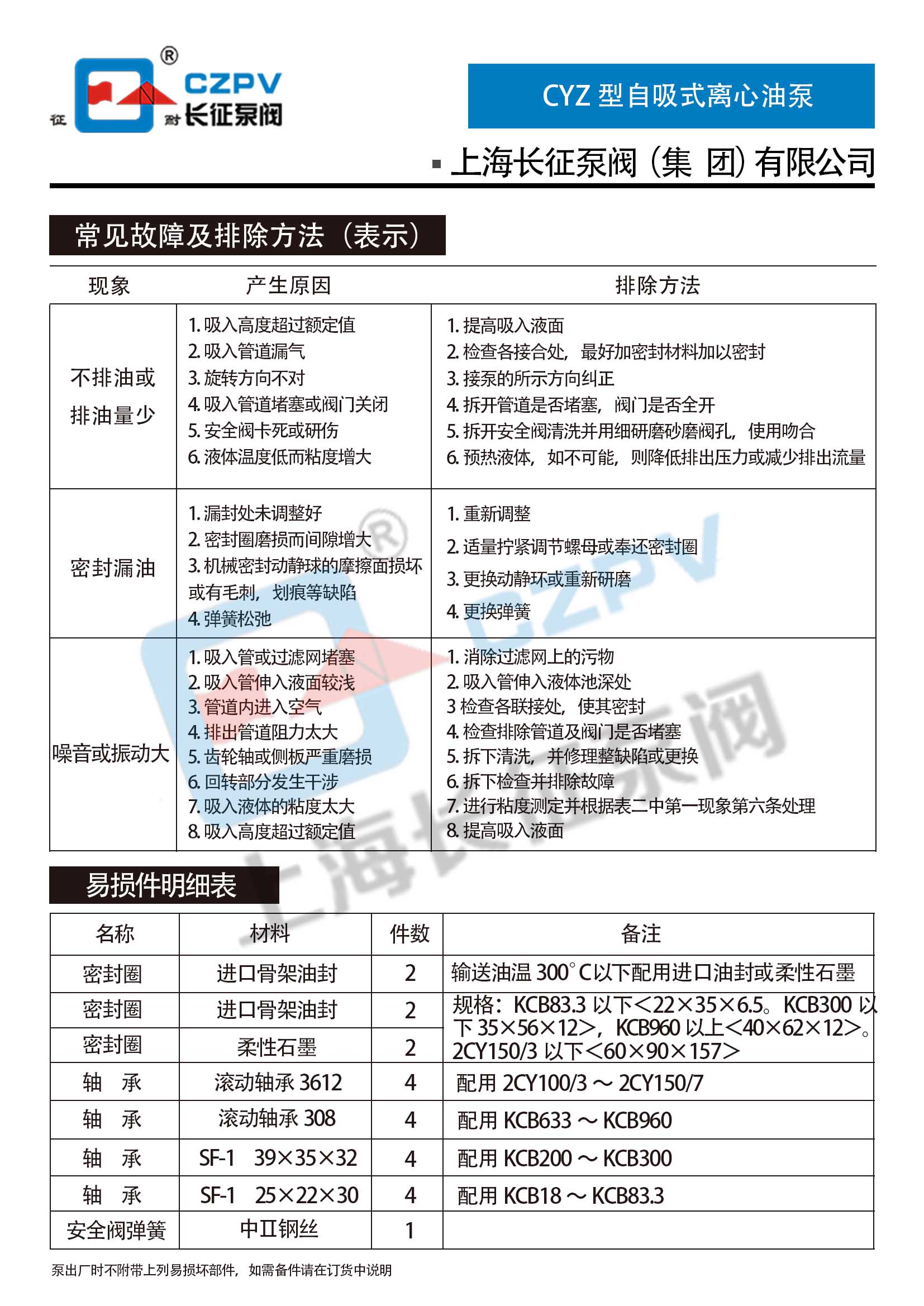 CYZ型自吸式離心油泵故障排除