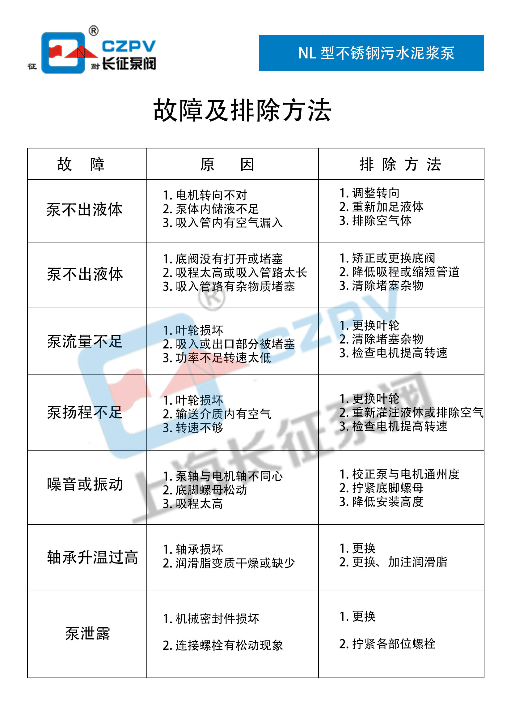 NL型不銹鋼污水泥漿泵故障排除