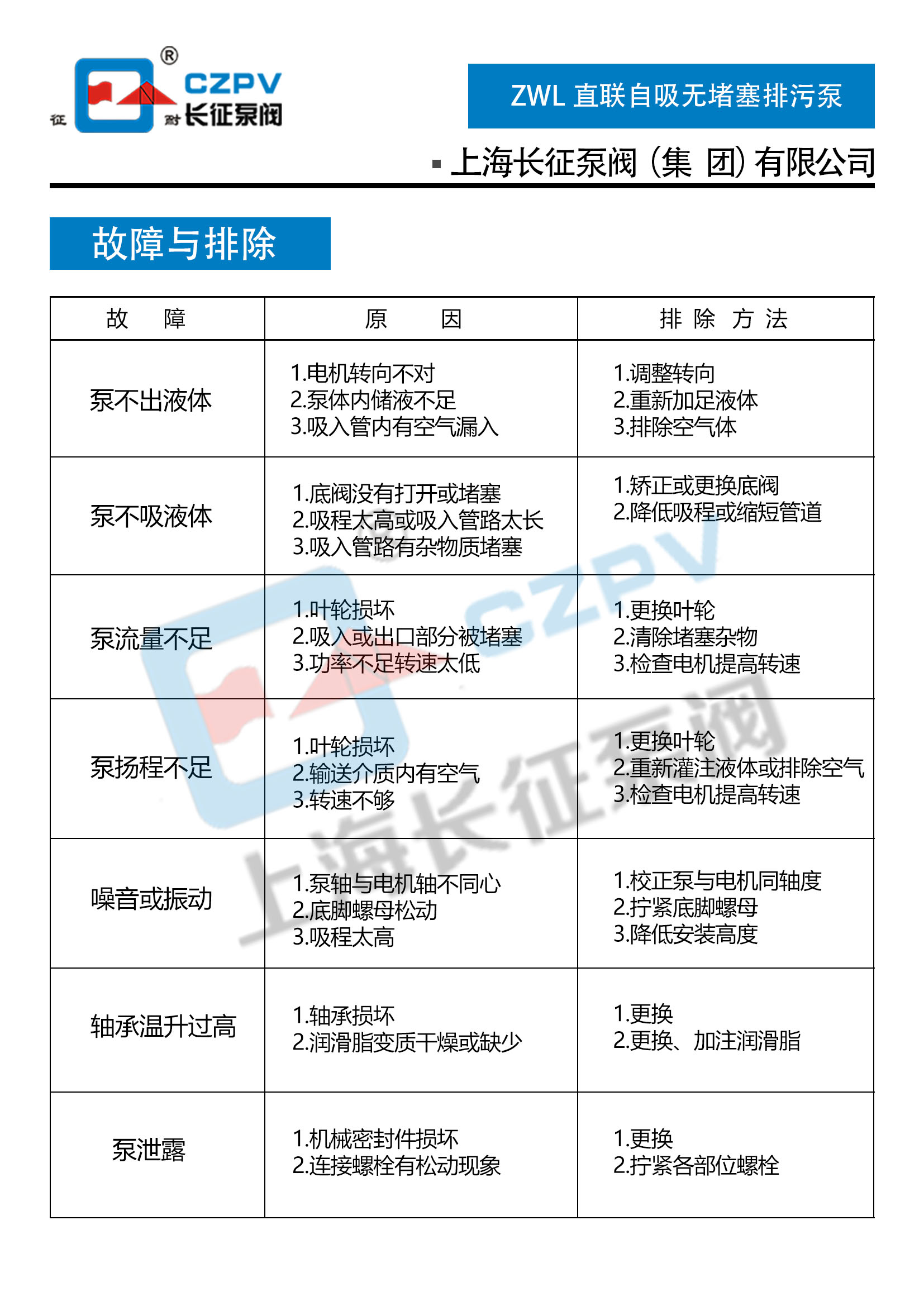 ZWL直聯(lián)式無堵塞排污泵故障排除