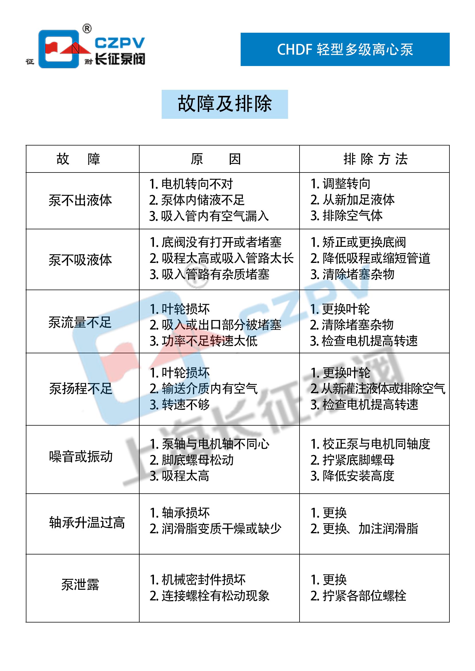 CHDF輕型臥式不銹鋼多級(jí)離心泵故障排除