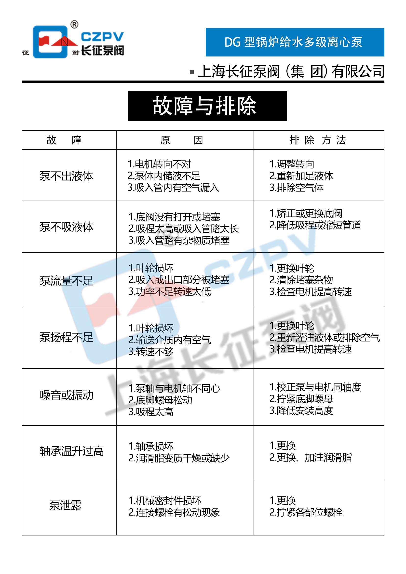 DG型中低壓高壓次高壓鍋爐給水多級離心泵故障排除