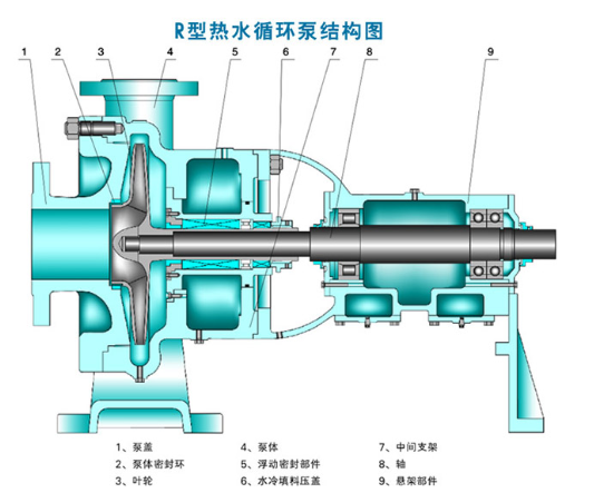 熱水循環(huán)泵