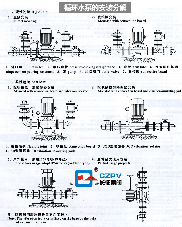 循環(huán)水泵的安裝分解圖