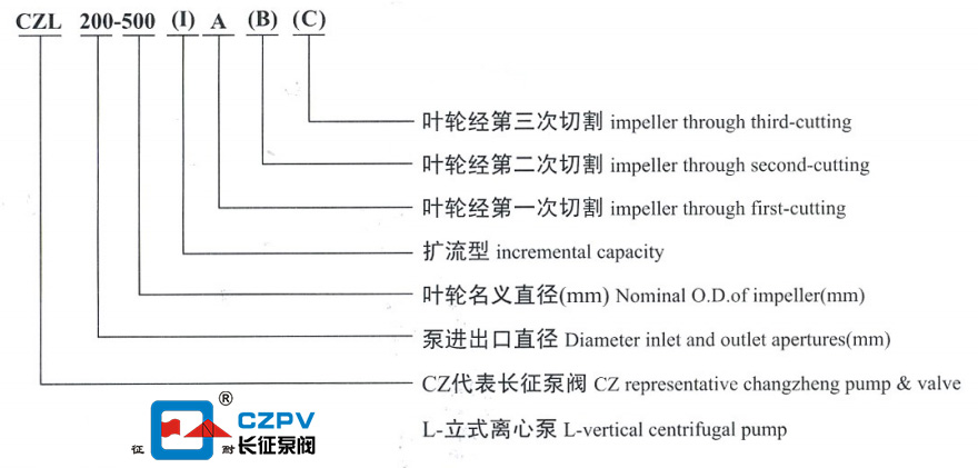 單級(jí)單吸離心泵型號(hào)意義