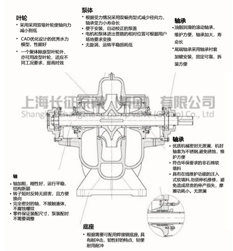 單級雙吸離心泵結(jié)構(gòu)說明