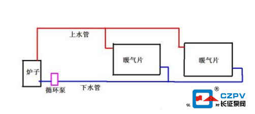 循環(huán)泵正確安裝方法圖