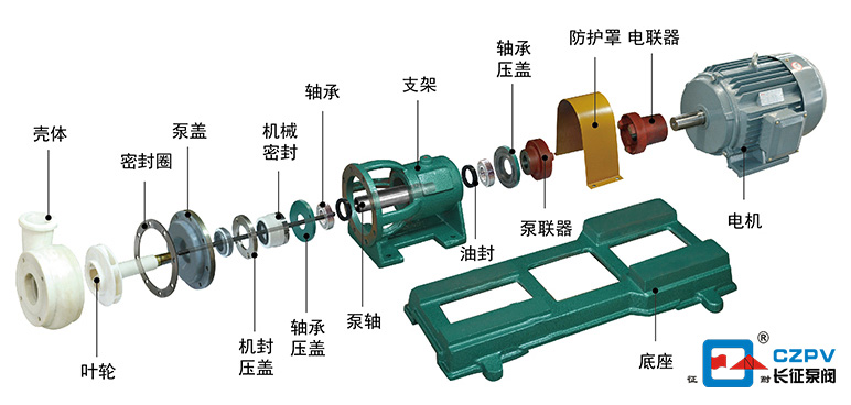 氟塑料合金離心泵的安裝圖