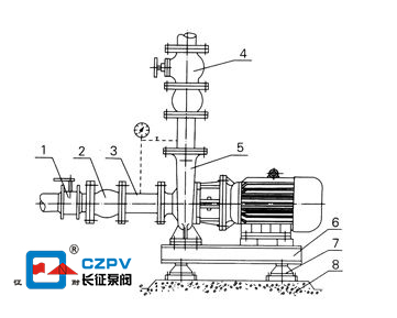 臥式管道離心泵的安裝圖