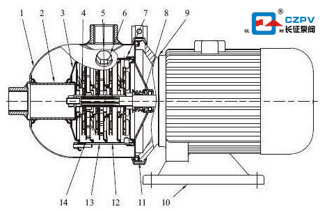 臥式多級離心泵的結構圖