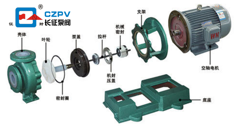 襯氟離心泵的內(nèi)部結(jié)構(gòu)圖