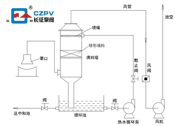 熱水循環(huán)泵的安裝圖