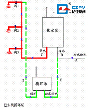 循環(huán)泵安裝圖