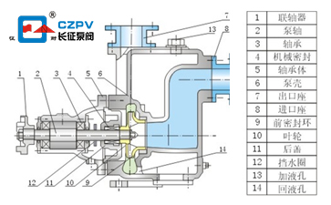 高效節(jié)能自吸泵結(jié)構(gòu)圖