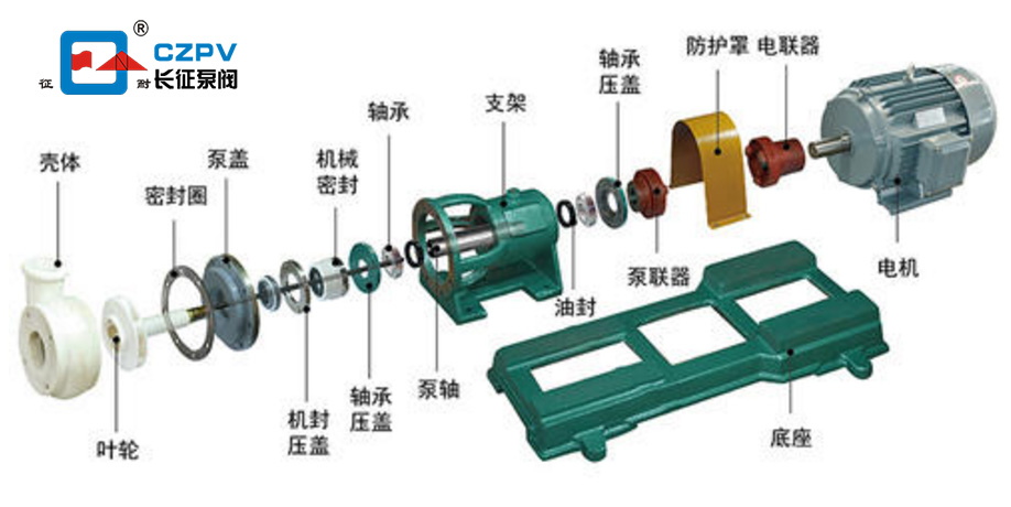 氟塑料合金離心泵拆卸與安裝圖