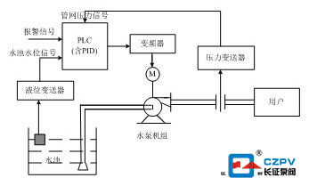 水泵變頻節(jié)能原理圖