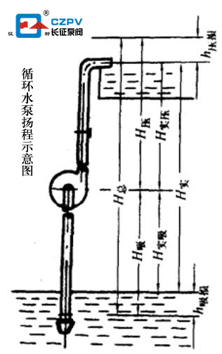 循環(huán)水泵揚程示意圖