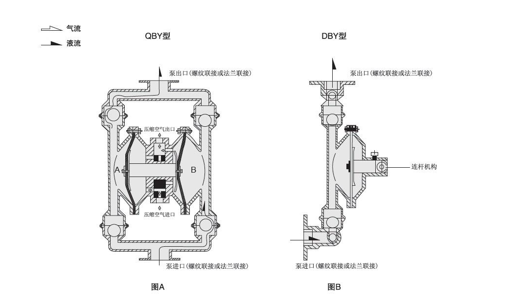 氣動隔膜泵結構圖