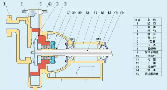 自吸離心泵構(gòu)造