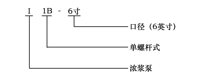 濃漿泵型號(hào)意義圖