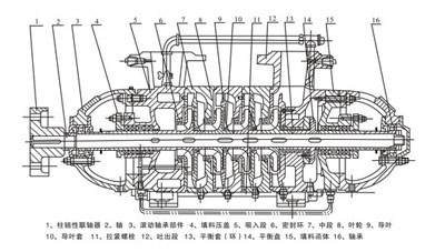 多級離心泵結(jié)構(gòu)示意圖