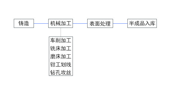 水泵泵體加工工藝流程圖