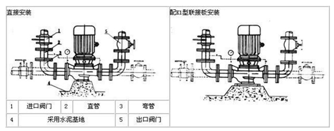 不銹鋼立式離心泵安裝圖