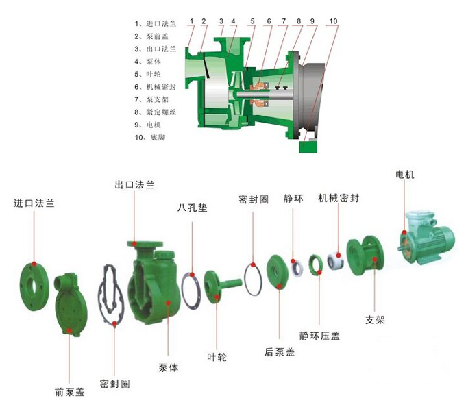 自吸泵機械密封圖