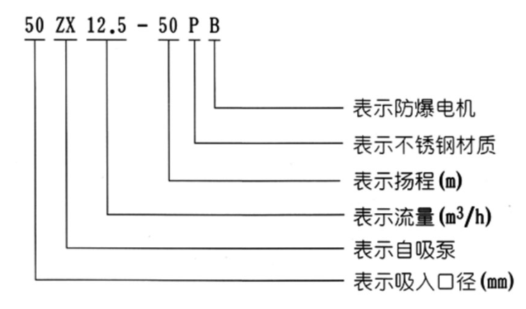 ZX自吸離心泵型號意義圖