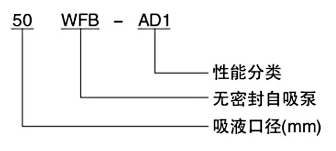 WFB無密封自吸泵型號意義圖