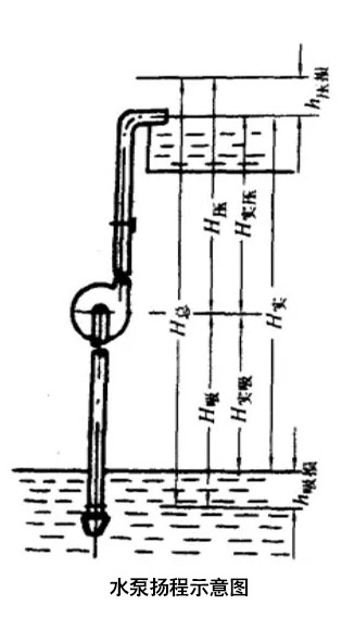 水泵揚程示意圖