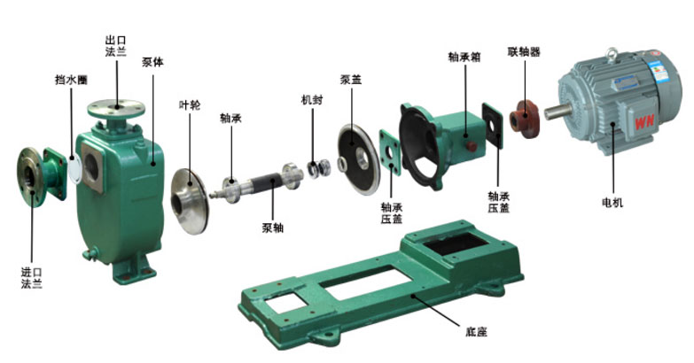 高吸程自吸泵的拆裝（分解）圖