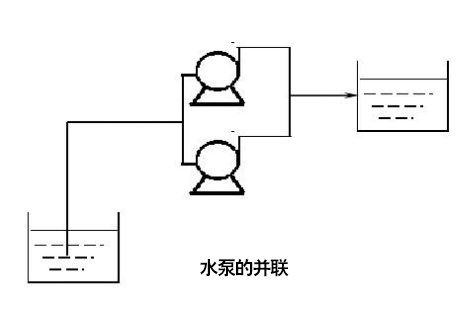 水泵并聯(lián)運行圖片