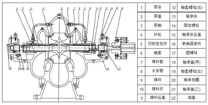 單級雙吸離心泵結(jié)構(gòu)圖