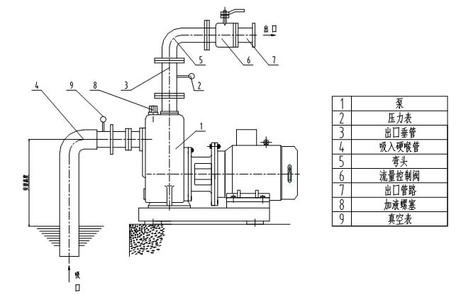 自吸泵吸水管路的安裝圖