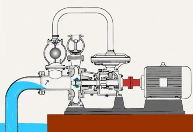 影響自吸泵自吸性能的因素