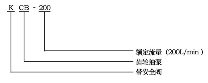 KCB齒輪式輸油泵型號字母意義