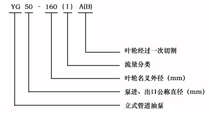 YG型不銹鋼防爆管道油泵型號字母意義