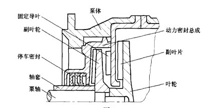 化工泵密封結(jié)構(gòu)圖