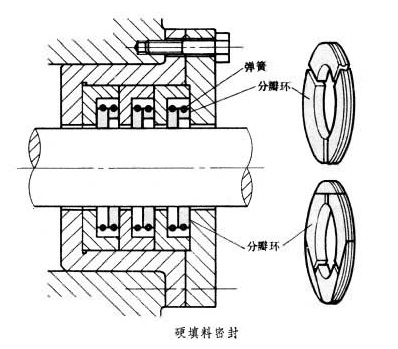 硬填料密封圖