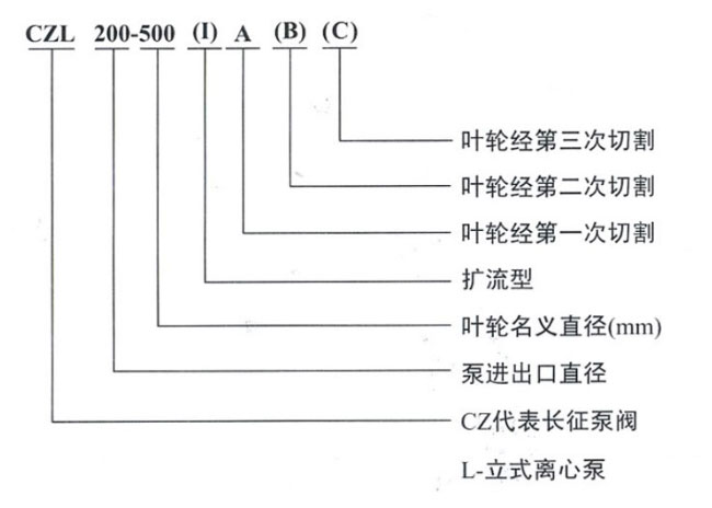 便拆立式管道離心泵型號(hào)意義