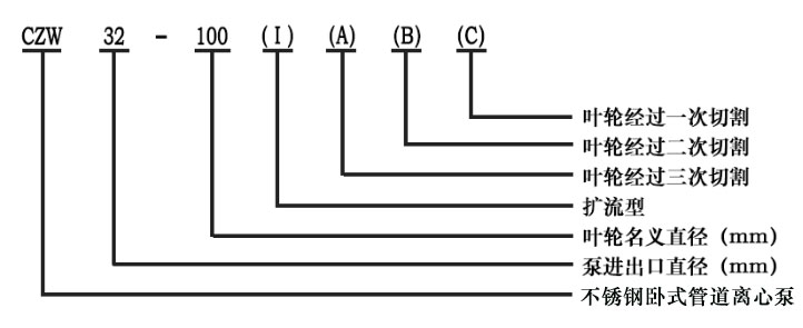 不銹鋼臥式管道離心泵型號(hào)意義