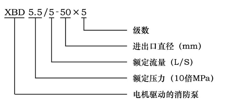 立式多級(jí)管道消防泵型號(hào)意義