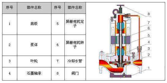 屏蔽泵結(jié)構(gòu)圖