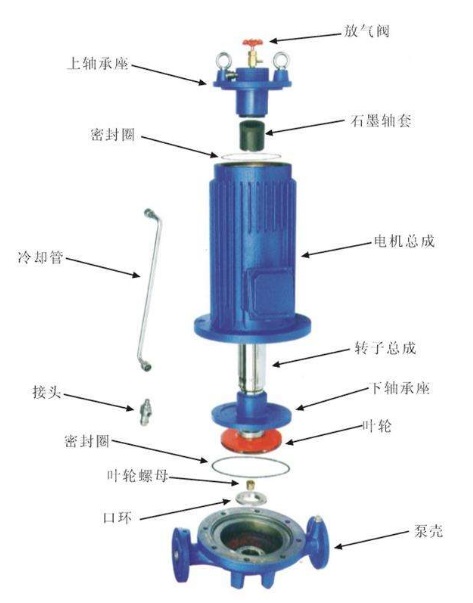 屏蔽泵結構圖