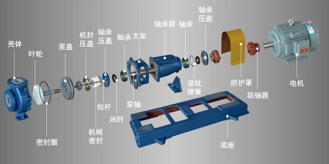 化工離心泵配件圖
