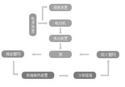 水泵系統節(jié)能改造