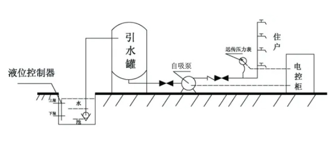 引水灌工作原理圖